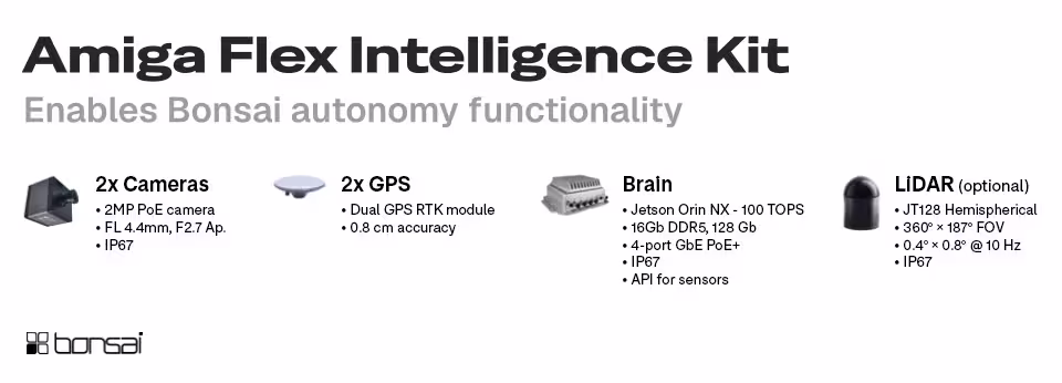 Bonsai Amiga Flex Intelligence Kit